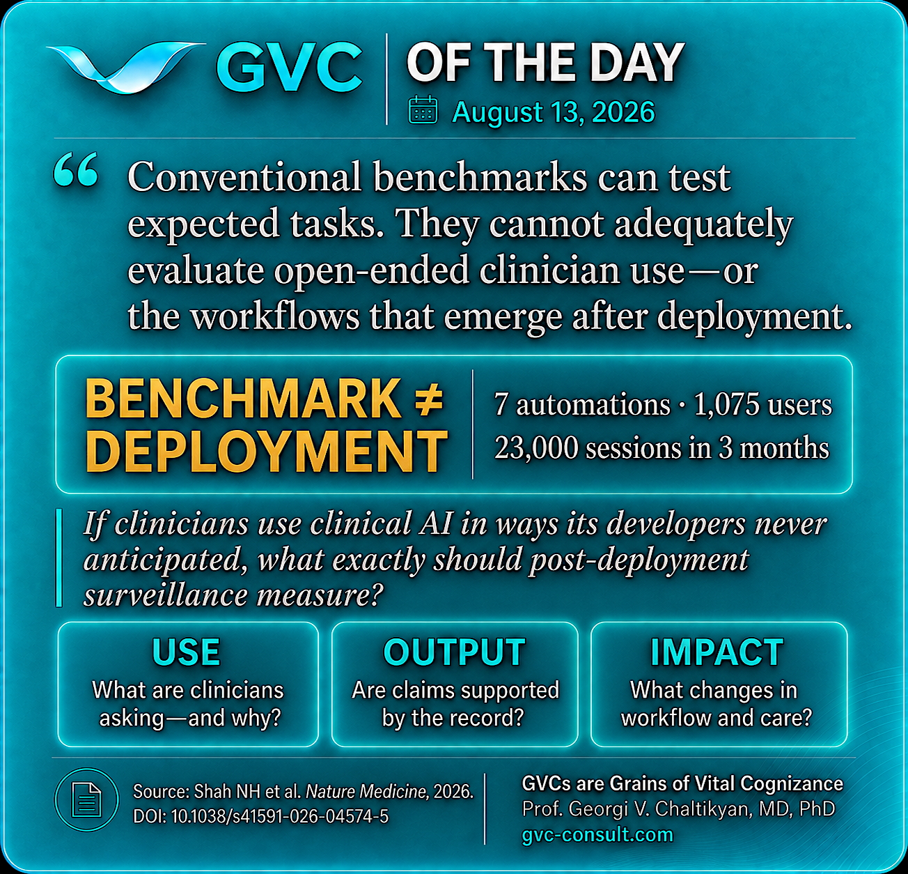 GVC of the Day, August 13, 2026: The Benchmark Ends Where Clinical AI Deployment Begins.