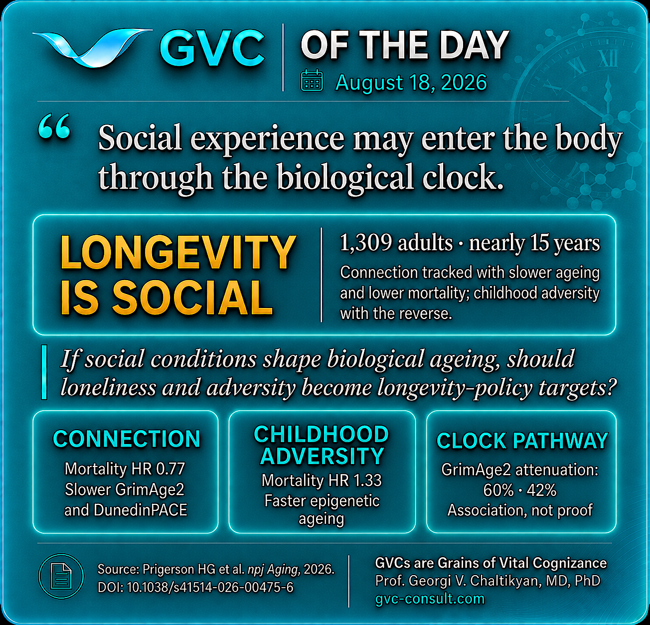 GVC of the Day, August 18, 2026: Social experience may enter the body through the biological clock.