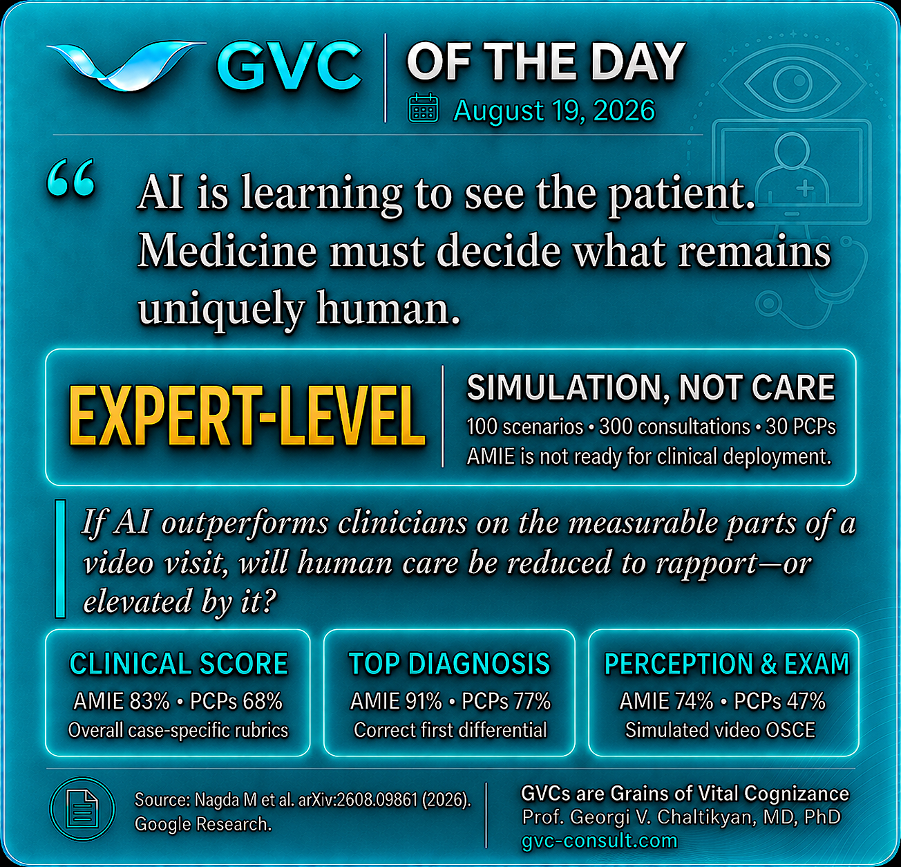 GVC of the Day, August 19, 2026: AI is learning to see the patient. Medicine must decide what remains uniquely human.