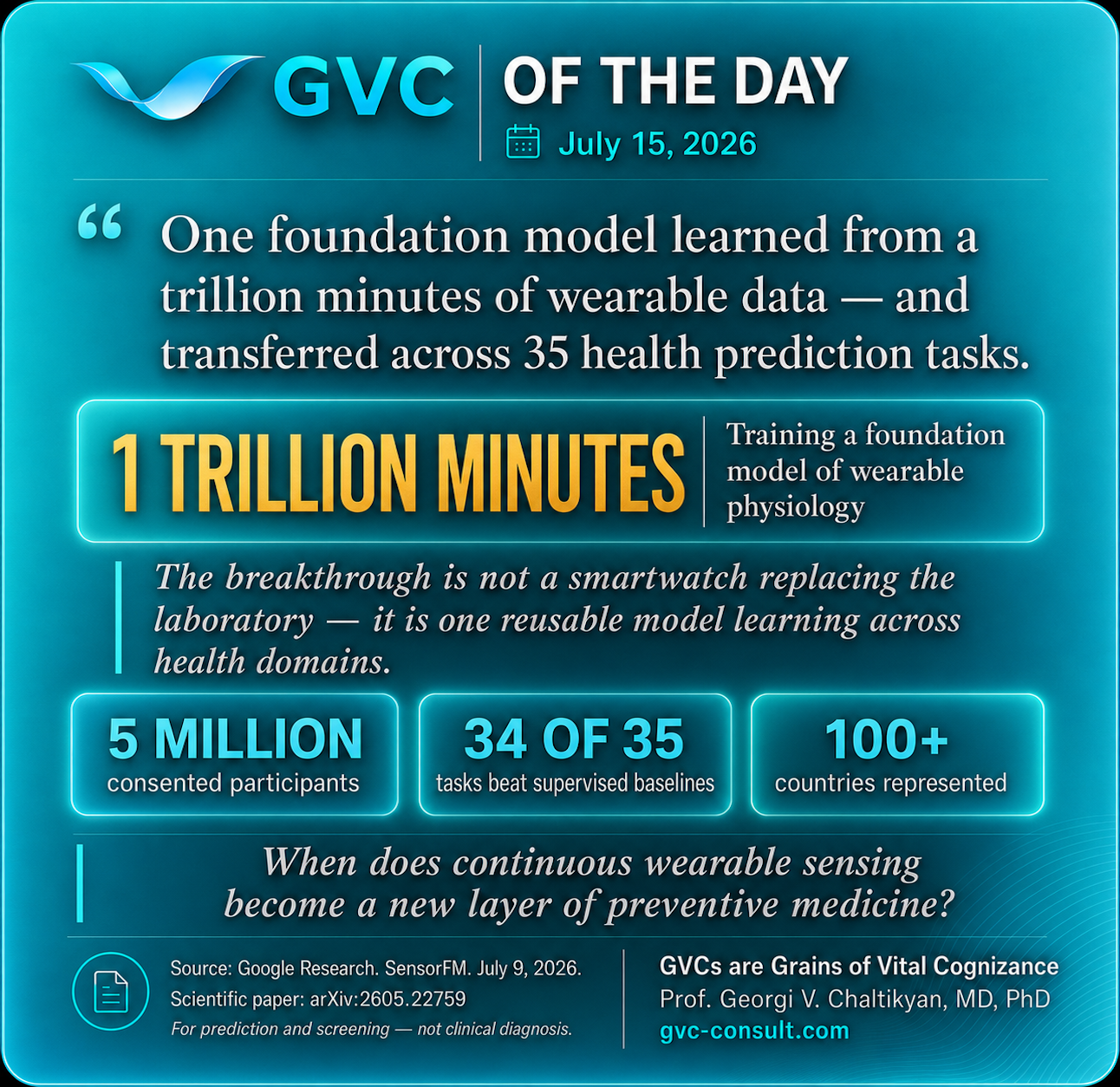 GVC of the Day, July 15, 2026: One Trillion Minutes