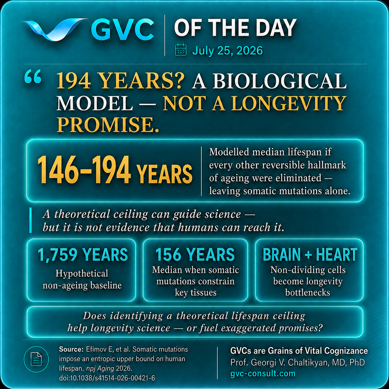 GVC of the Day, July 25, 2026: 194 Years? A Biological Model—Not a Longevity Promise