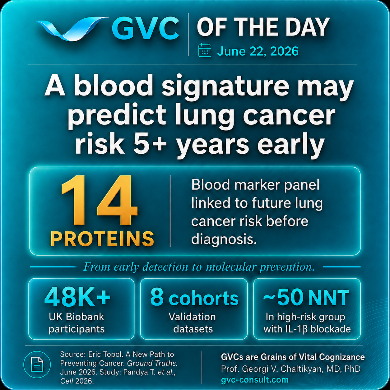GVC of the Day, June 22, 2026: A Blood Signature for Lung Cancer Risk