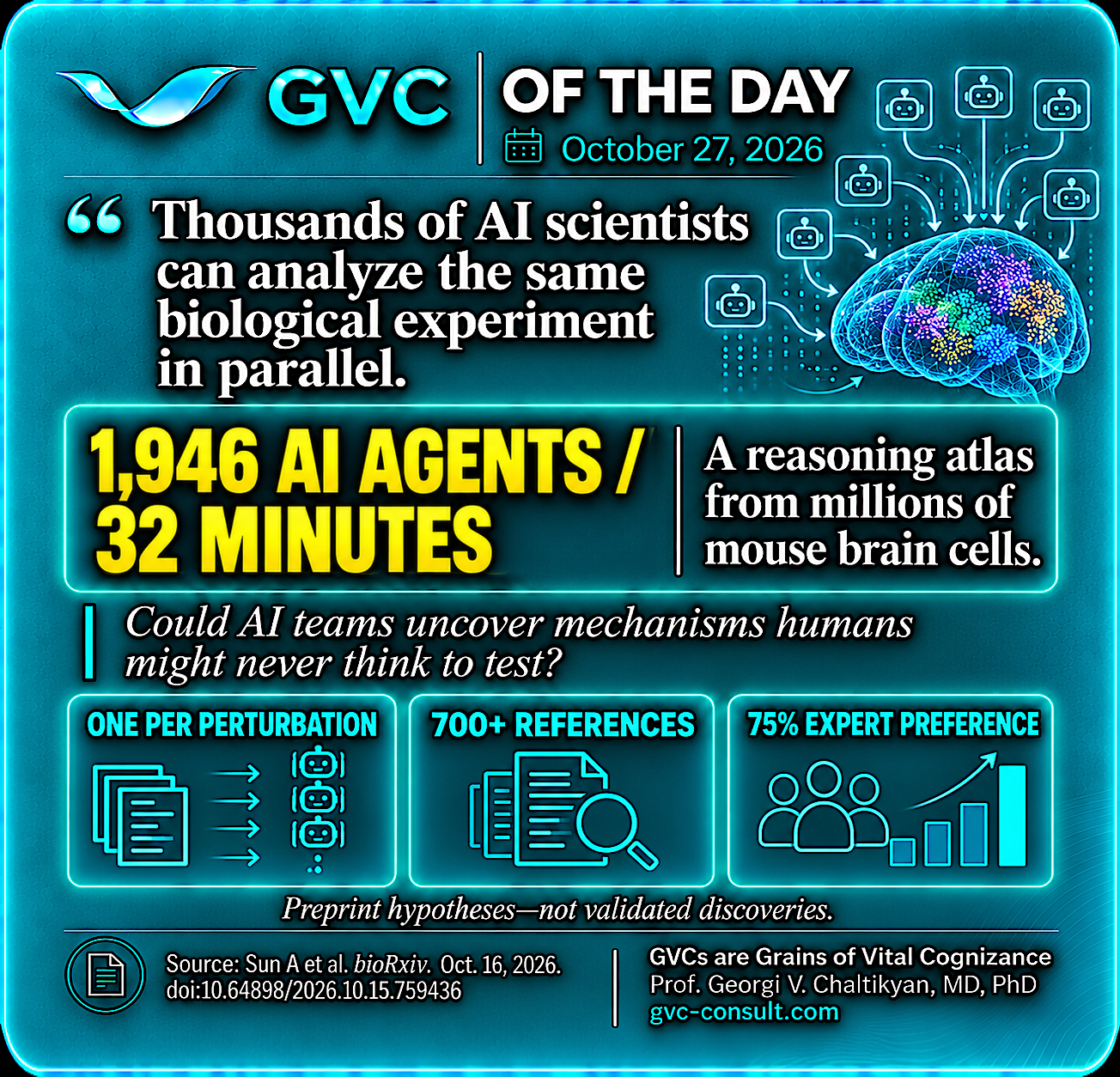 GVC of the Day, October 27, 2026: 1,946 AI agents analyze millions of mouse brain cells in 32 minutes.