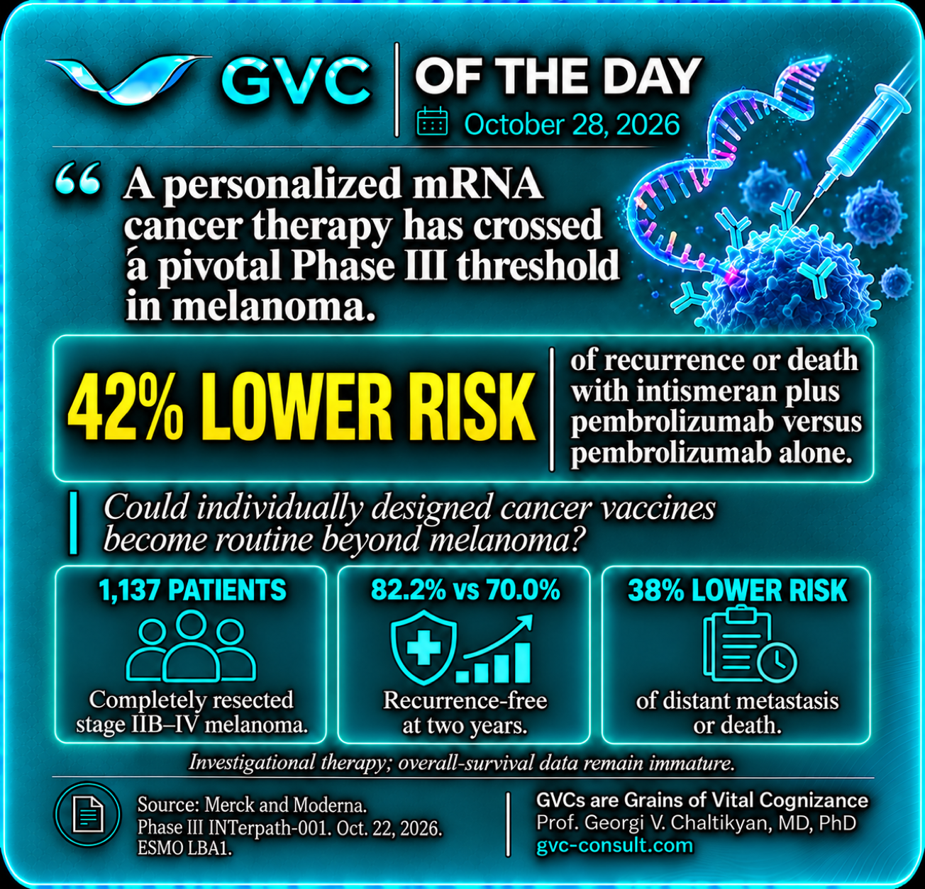 GVC of the Day, October 28, 2026: Personalized mRNA melanoma therapy lowers recurrence risk in a Phase III trial.