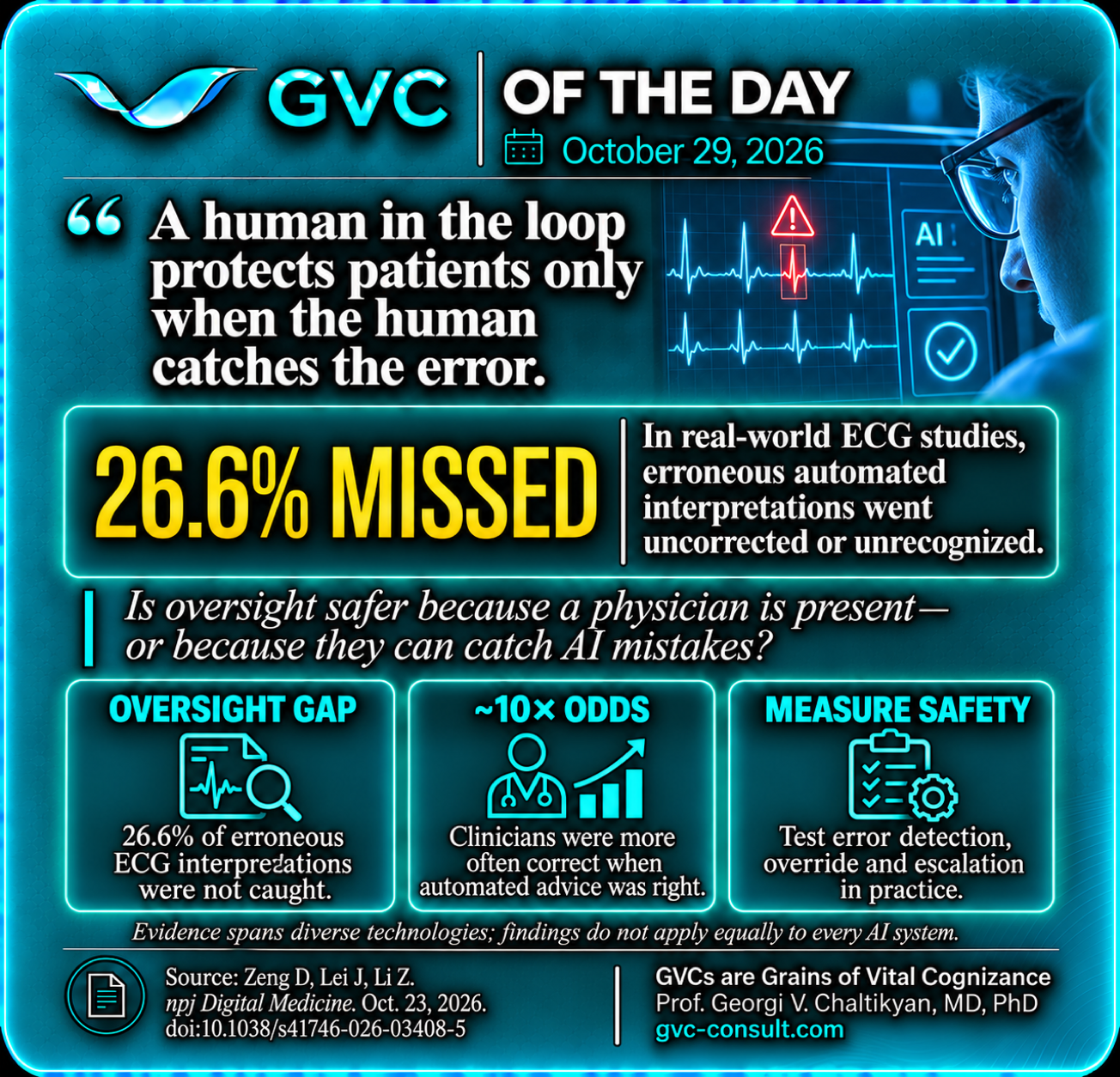 GVC of the Day, October 29, 2026: Human oversight of clinical AI must be measured by whether clinicians catch erroneous advice.
