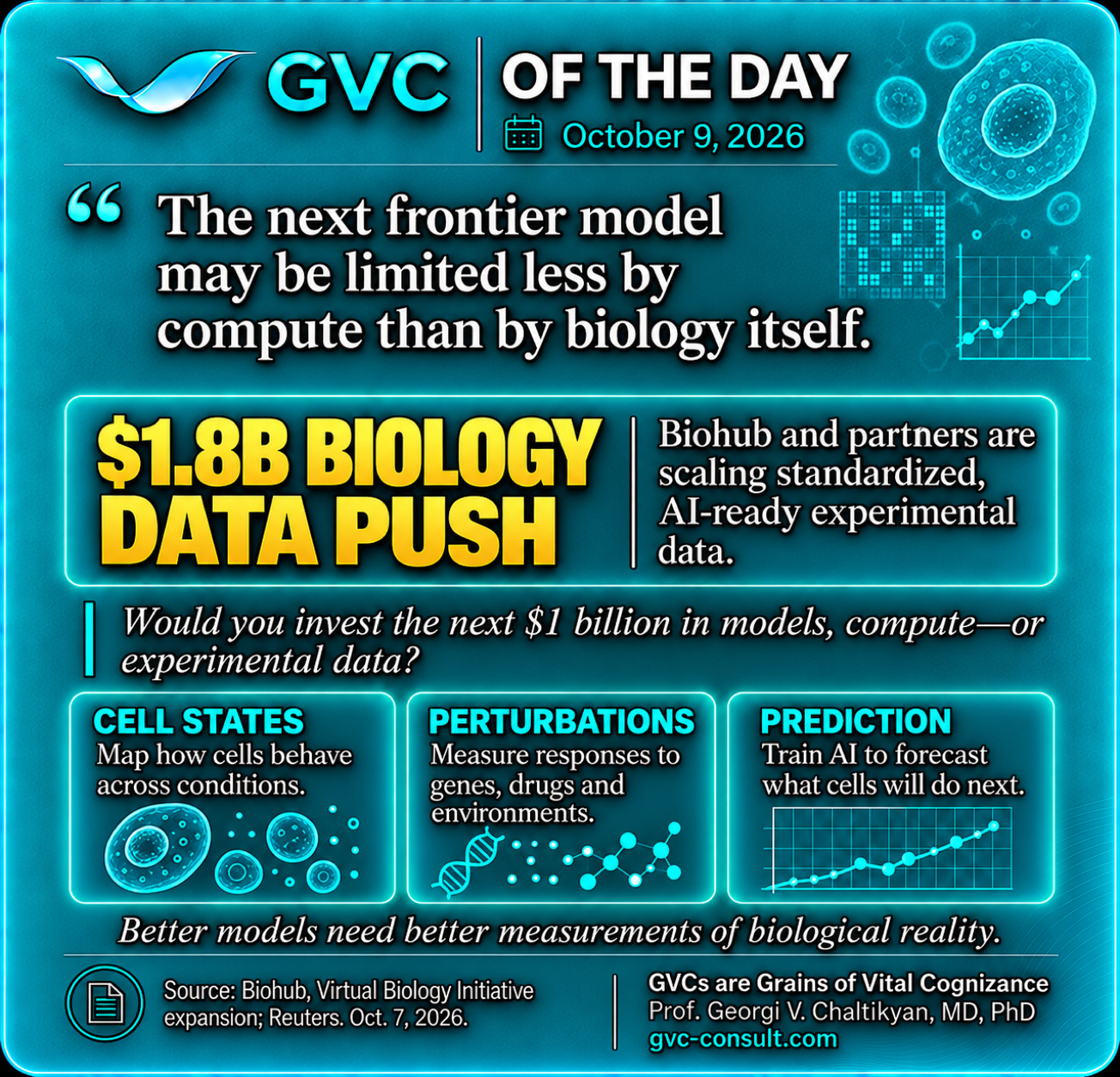 GVC of the Day, October 9, 2026: A $1.8 billion push to build experimental data for predictive AI biology.