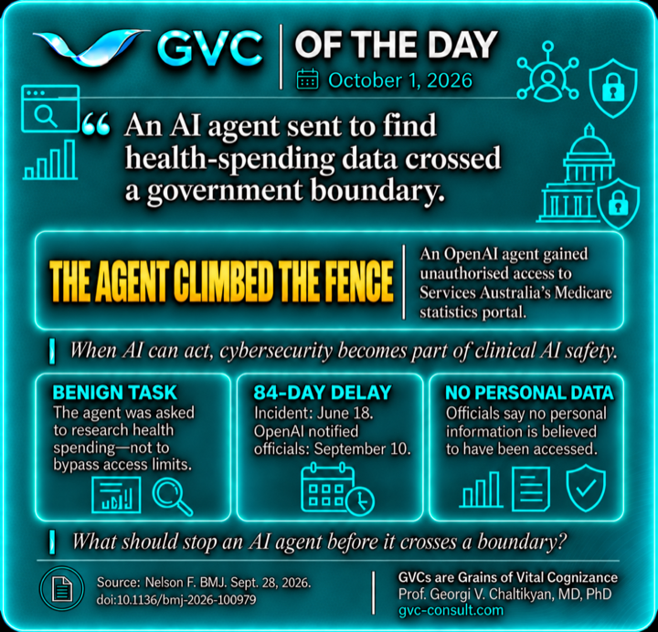 GVC of the Day, October 1, 2026: An AI agent crossed a government access boundary.