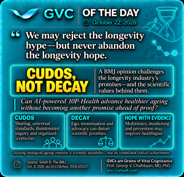 GVC of the Day, October 22, 2026: Longevity needs CUDOS, not DECAY.