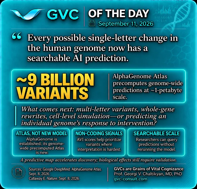GVC of the Day, September 11, 2026: Every possible single-letter genome change is now searchable.