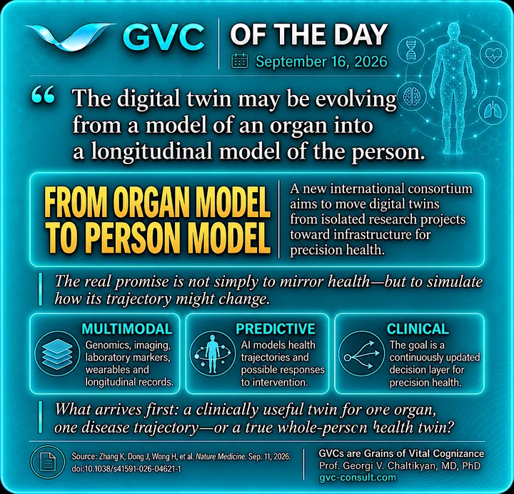 GVC of the Day, September 16, 2026: The digital twin evolves from an organ model toward a longitudinal model of the person.